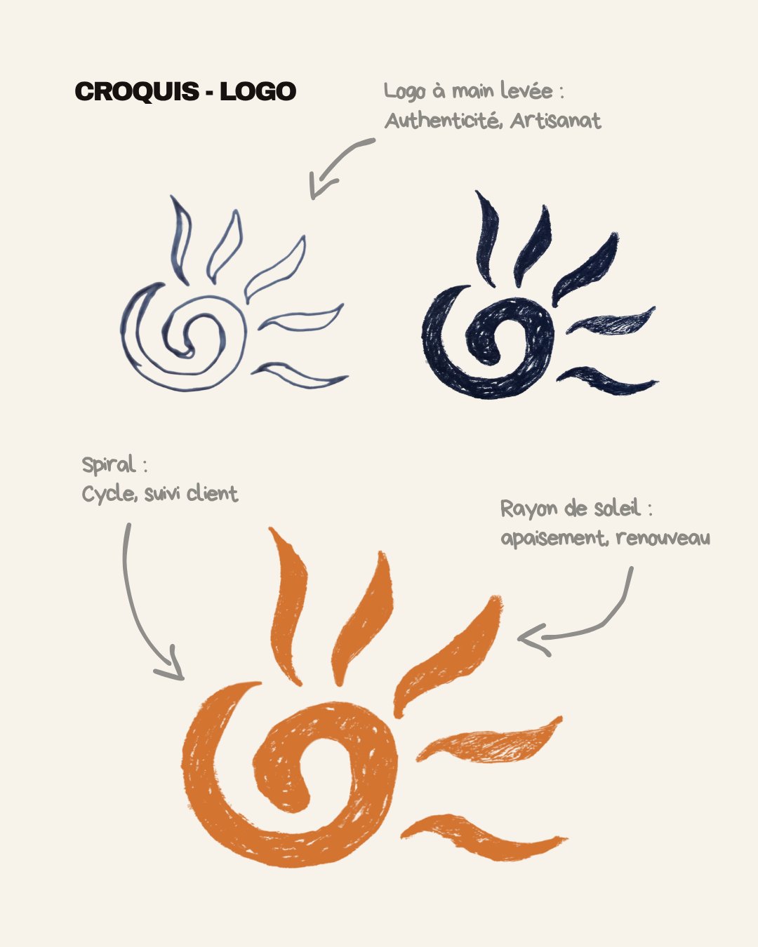 Croquis du logo : spirale et rayons de soleil